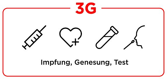 Grafik zu Coronainfo 3G