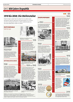 Schwerpunktthema der 84. Ausgabe des Österreich Spiegel.