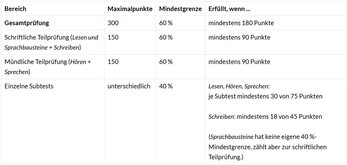 Mindestgrenze